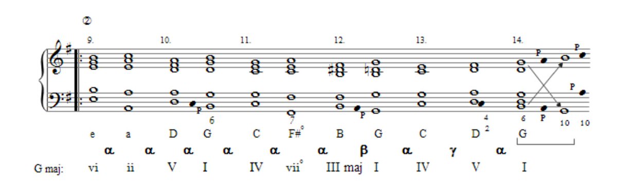 reaktorplayer's tweet photo. Theory which explains the relationship between chord progressions and voice leading: https://t.co/EqZCcXpHEW https://t.co/dz62IM2etT
