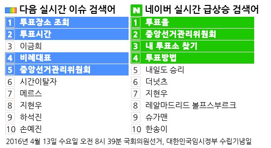 시그널 실시간 검색어 tweet media
