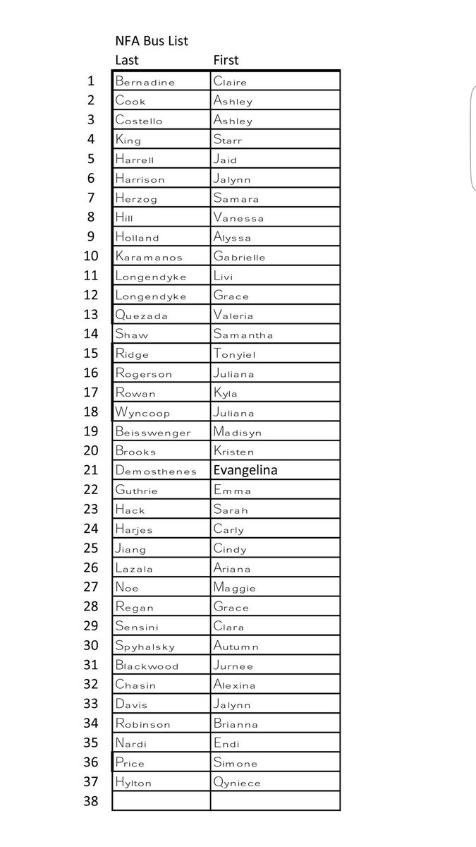Kingstonthrows's tweet photo. Girls bus list for NFA. Buses leave Dietz @ 4pm. Stay 9th &amp; take the sports bus if you need to. Bring warm clothes https://t.co/tU3pSKfhDg