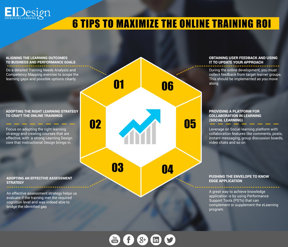 eLearngraphic's tweet photo. 6 Tips To Maximize The Online Training… https://t.co/4g8QjWxx9E #eLearningInfographics #elearningdevelopmentcompany https://t.co/YcHALYhs9x
