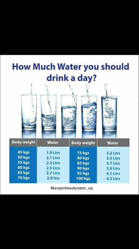 How to Calculate How Much Water to Drink by Weight