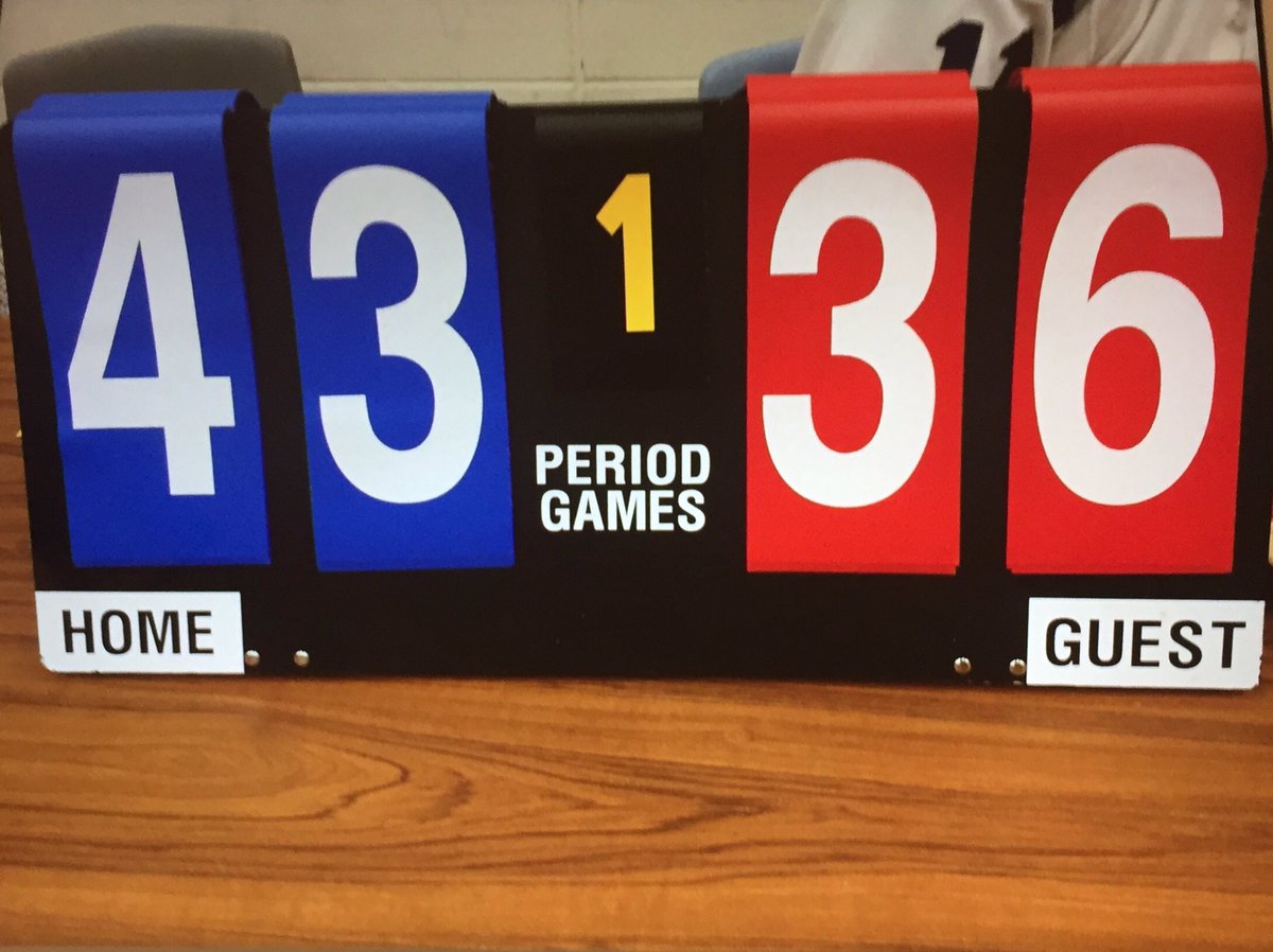 SDHSBlue_White's tweet photo. Better luck next time students🙇🏻🙇🏻🙇🏻 #WhenBallIsntLife https://t.co/DD1Gg7QRyC