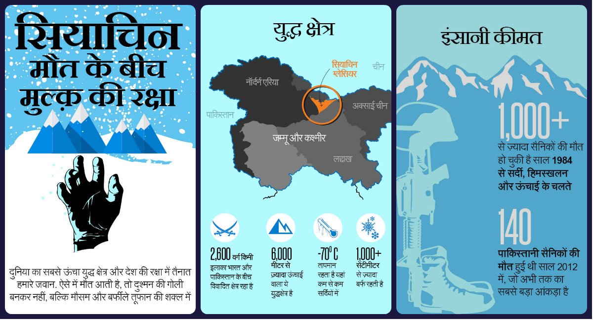 newsflickshindi's tweet photo. #Siachen भारत का वो अभिन्न हिस्सा है, जिसे हमारे जवानों ने अपने ख़ून से सींचा है --- https://t.co/VMr1S5AR2n https://t.co/eTlMUSiauy