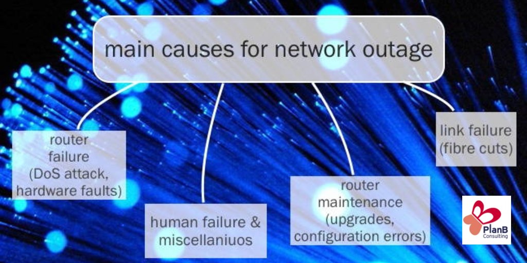 PlanB Consulting on Twitter outages (downtime) is a huge