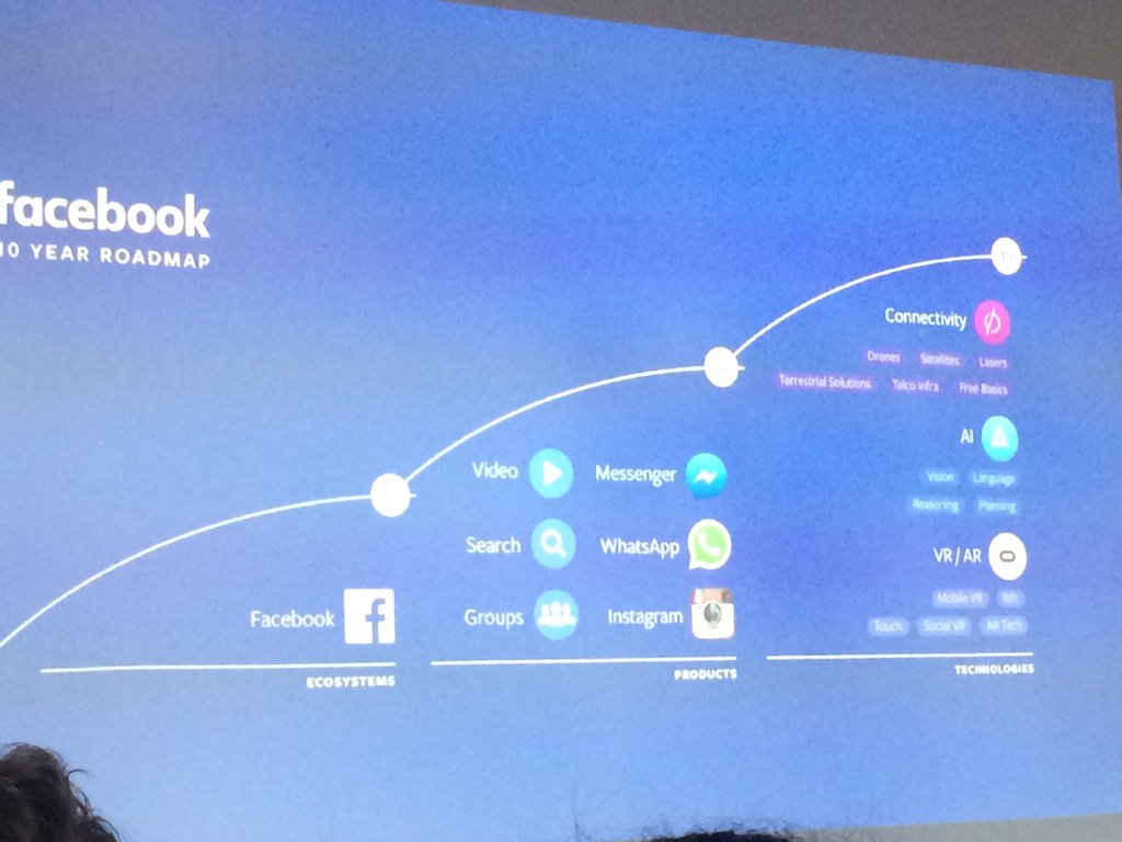 Facebooks 10-års vision presenteras på <a href="/amazingsociety/">The Amazing Society</a> #frukostseminarium