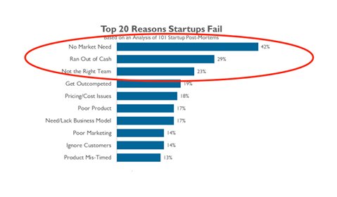 DafnTech's tweet photo. #TopTwenty Reasons - Why #companies are #Failing?? https://t.co/0hDC4qnfth