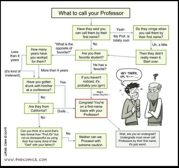 scbt_jobs's tweet photo. What do you call your professor?

#gradschoolproblems #goldenstudent

via Phdcomics https://t.co/ukjV8uWMn4