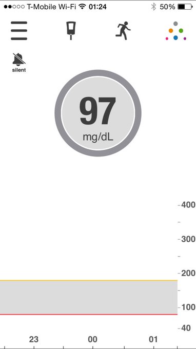 Well look who decided to start functioning again (spoiler: not my pancreas) but it's still good news