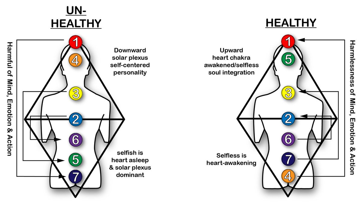 are2nd's tweet photo. Harmlessness &amp; The Seven Rays of God 🌈 Integrating the Soul with the Personality 😇 Healing Blessings from Christ https://t.co/6QyP8Ji2LV