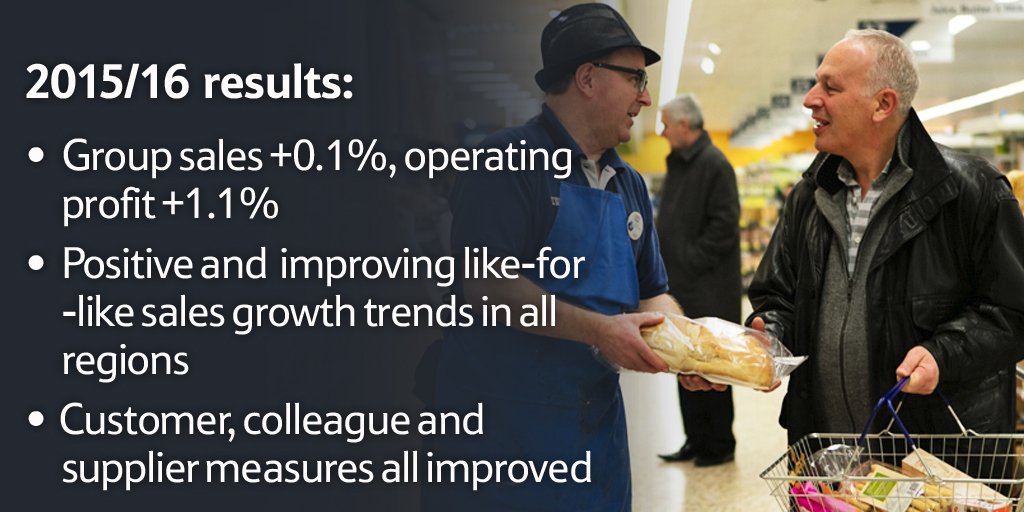 Tesco UK LFL sales growth 0.9% in 4Q; Group LFL sales growth 1.6% in 4Q. FY Group sales +0.1%, op. profit +1.1%