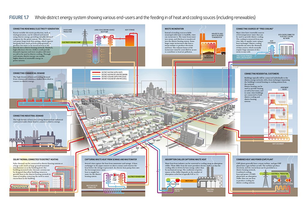 JaneParkour's tweet photo. #PlanMars Some kind of advanced district heating system would help in a climate of -63 celsius @pia_planning https://t.co/PSGuMuYX4x
