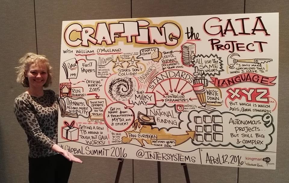 Jos_de_Bruijne's tweet photo. Live info graphic by Heather from yesterday's session at #GlobalSummit2016 with @womullan #GaiaMission https://t.co/MYbrHHuhv4