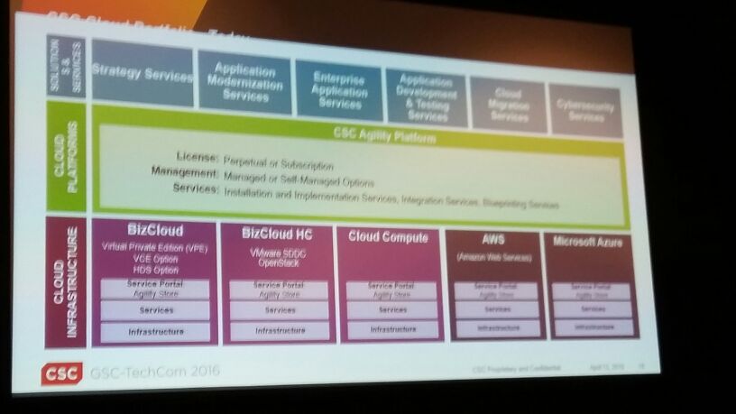 chuckstar76's tweet photo. John Catalano describing the CSC Agility Platform offering proposition. #gsctechcom2016 #agilityplatform https://t.co/1p6eYPRdLn