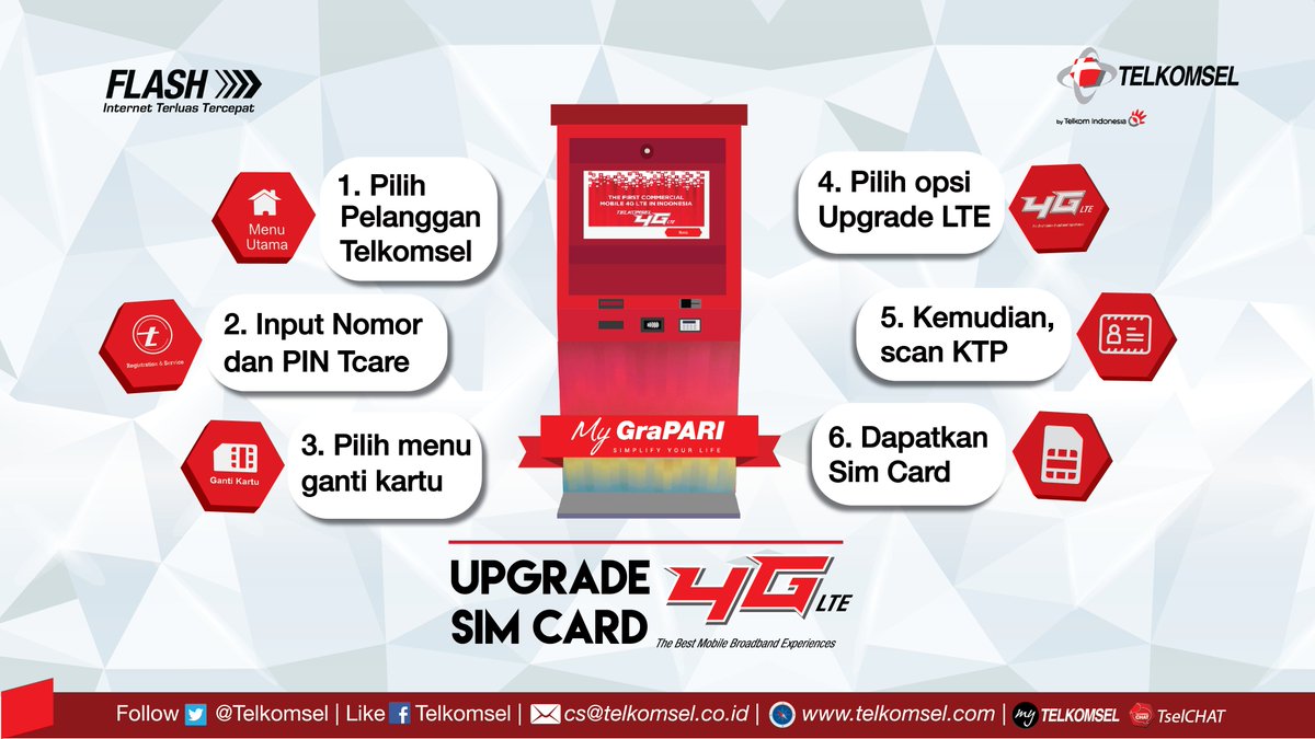 Mau tau gimana cara ganti simcard kamu jadi simcard 4G di mesin MyGraPARI? Cek #TselInfo berikut :)