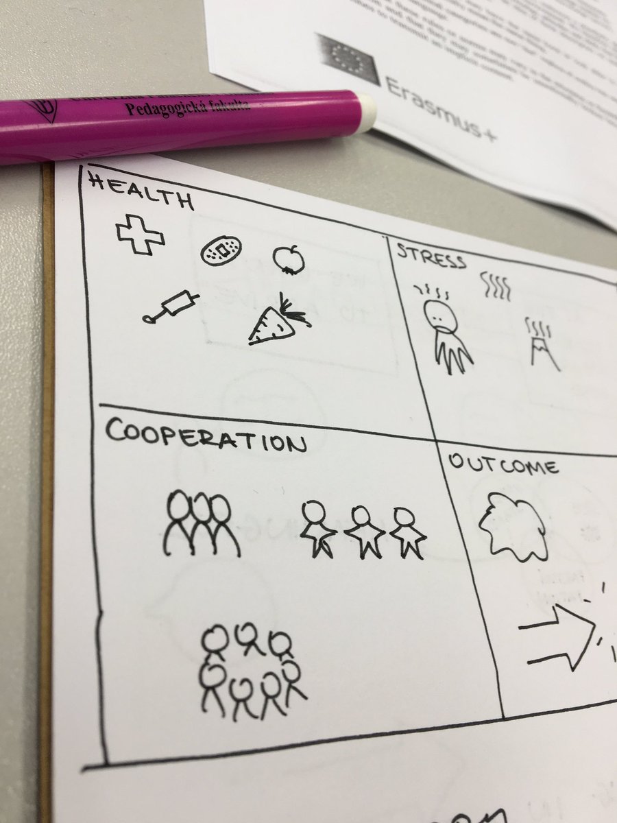 gliteracyl's tweet photo. Leaning #graphicfacilitation  at Gull training is fun! https://t.co/guskpo1zjO