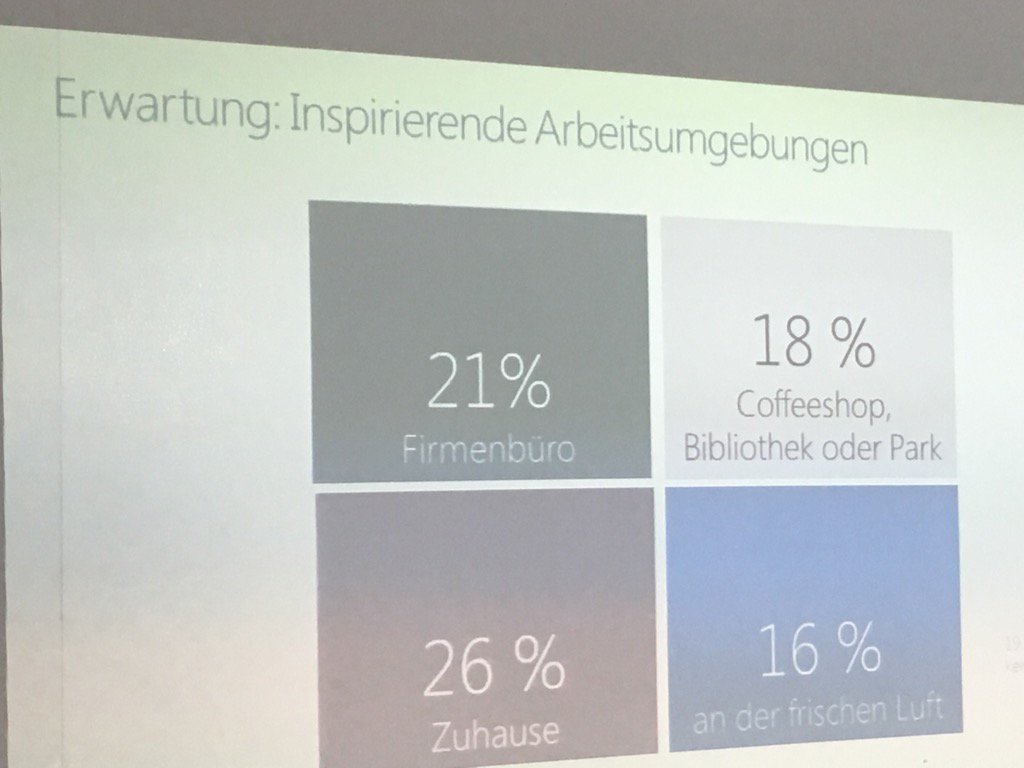 GrossMarc's tweet photo. Was sind inspirierende Arbeitsumgebungen? #izits16 https://t.co/zAbEPeJk7n