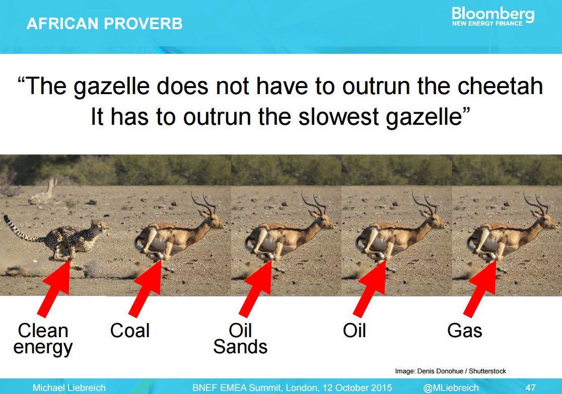 Peabody Energy, the largest private coal producer, has filed for Chp 11 bankruptcy. Reminded of <a href="/MLiebreich/">Michael Liebreich - @MLiebreich.bsky.social</a> graphic: