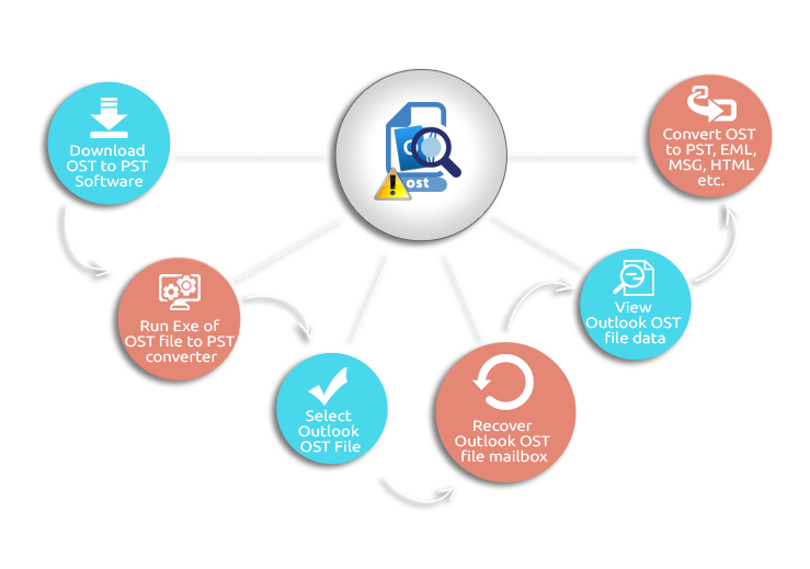 osttopstfiles's tweet photo. #repairostfile as well as convert ost data into PST with #ostrecoverysoftware
https://t.co/WUHJWzrFM7 https://t.co/ejEkF2hTrc