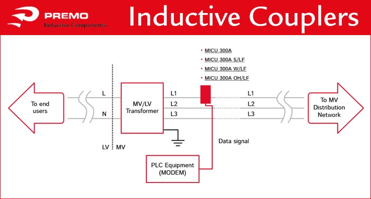 premogroup's tweet photo. Coupling #smartgrids without blackout is possible wth our MICU Series. #PRIME #G3PLC. More:https://t.co/sTdBb214dV https://t.co/SLJLCGkeGt
