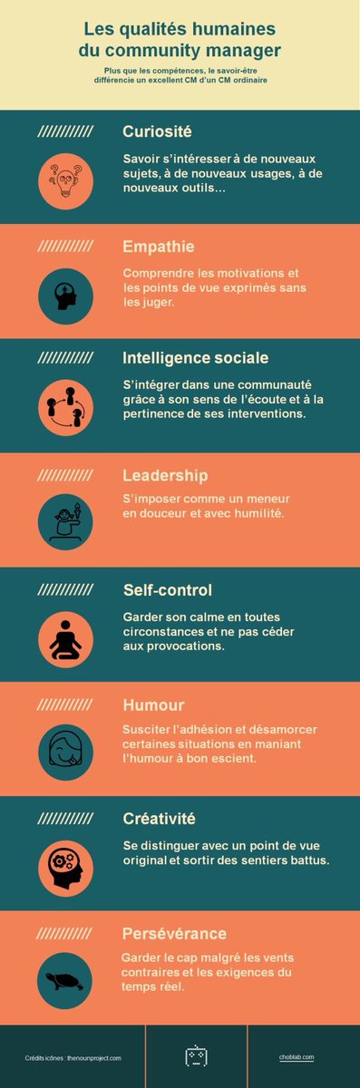 camillejourdain's tweet photo. Les qualités humaines du Community Manager, merci d'avoir pensé à moi @choblab ;) https://t.co/HfGp3hb9BP #CM https://t.co/YiSFVX6lSQ