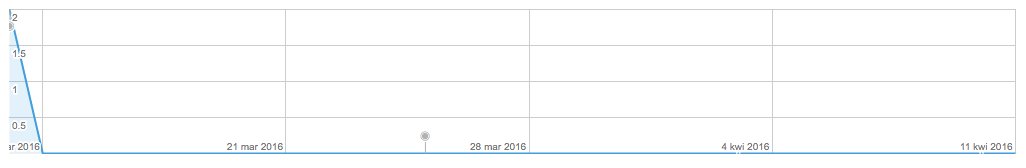 CandyJamREMIX's tweet photo. There was 0 (zero) downloads over last month I give up #indiedev #gamedev #indiepocalypse
--
Jammie The Candy Master https://t.co/53QDMfQb3F