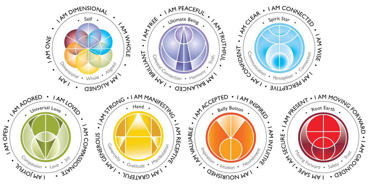 WendyLilyTiger's tweet photo. Ascended energy center symbols. Transform your energy and feel a reduction in mass - you might even get taller! https://t.co/ML1LVPjmca