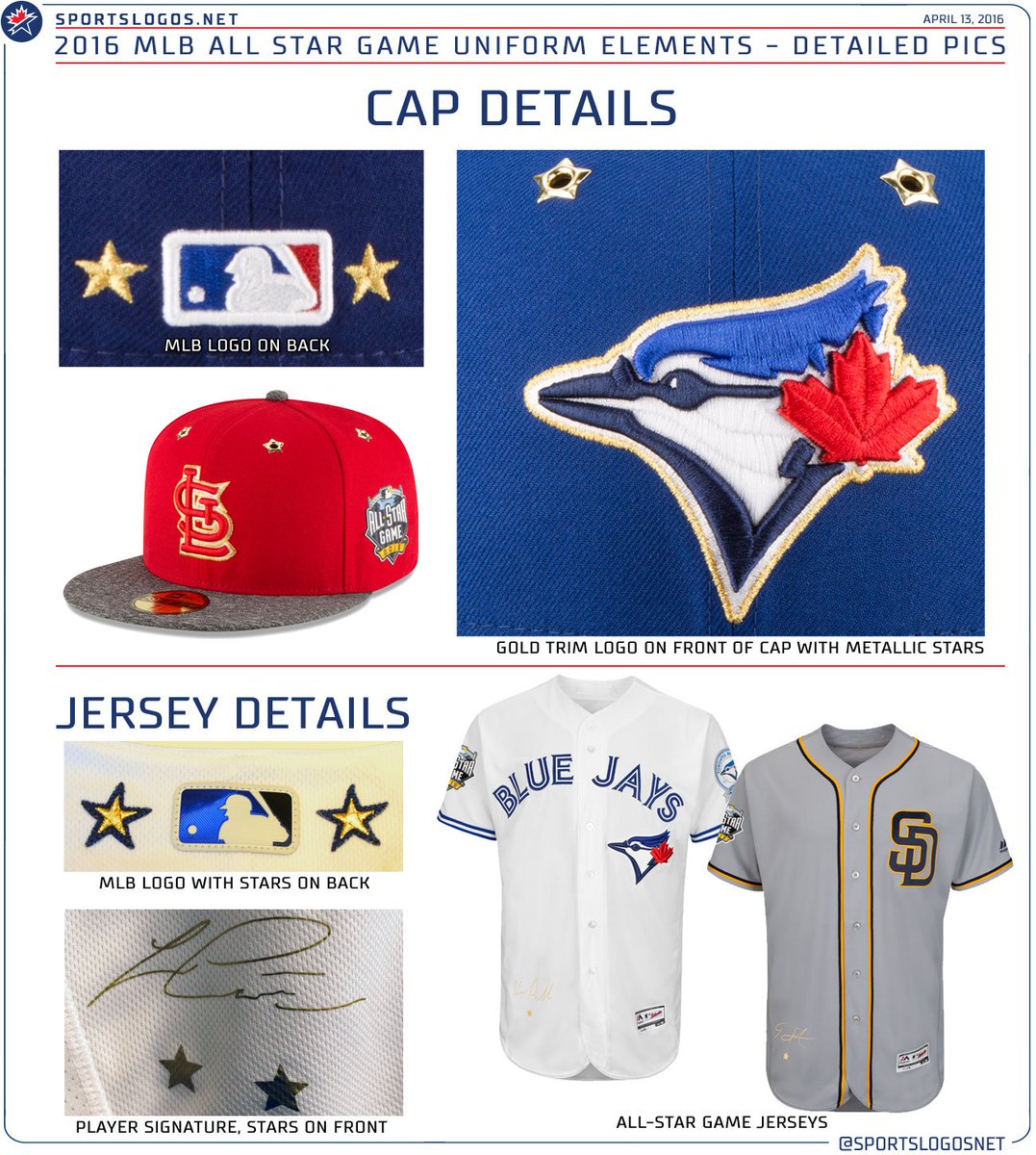 Chris Creamer  SportsLogos.Net on X: 2016 #MLB All-Star Game uniforms, gold  trim on caps with grey bills. More pics here:    / X