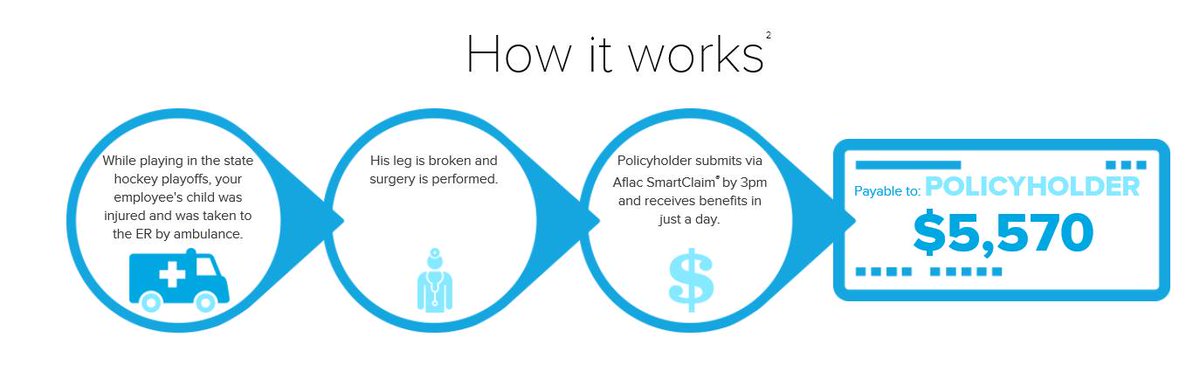 Legacy_Region's tweet photo. Have a policy, but not sure how to use it? Here is how it works! https://t.co/rDzigOa0uP