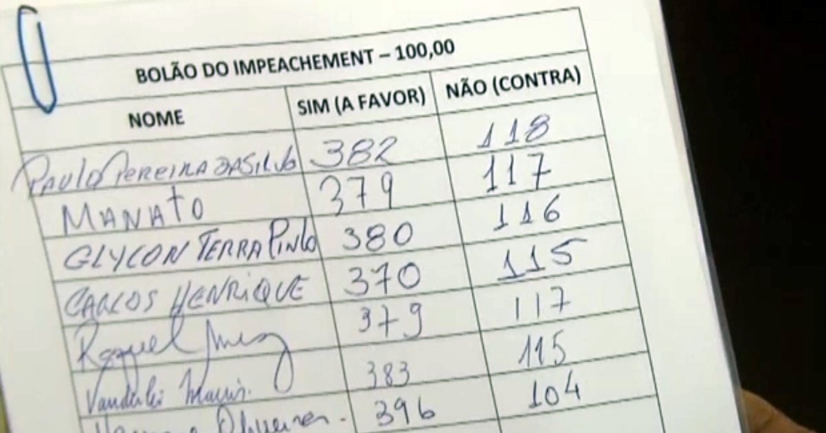 GloboNews's tweet image. Parlamentares fazem 'bolão do impeachment' para tentar acertar resultado de votação: glo.bo/1qI7vgH