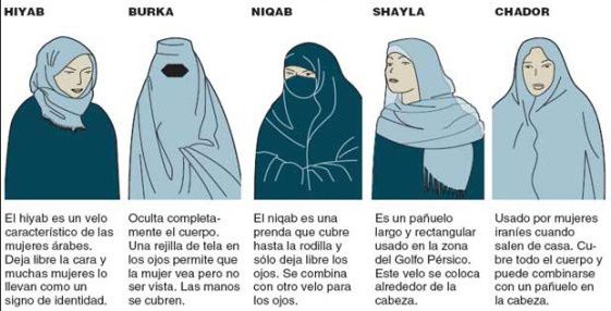 elpais_inter's tweet photo. Francia ya prohíbe el velo, pero integral, en espacios públicos. Cuáles son las diferencias https://t.co/ZZEOl8UEZo https://t.co/iNM3CX8NgQ