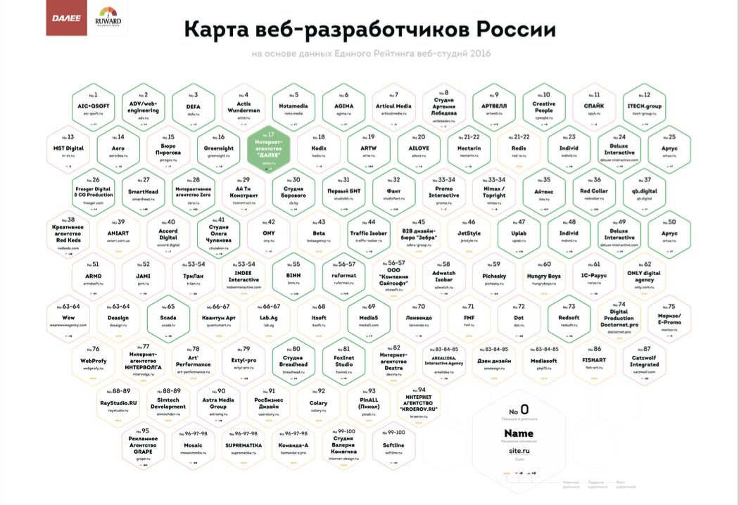 dalee_agency's tweet photo. На @ru_rif мы вместе с @digitalruward раздаем на регистрации вот такую карту. Не забудьте свой экземпляр! https://t.co/wCbZh0ODVW