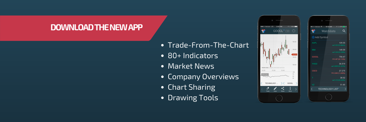 TechnicianApp's tweet photo. The NEW @TechnicianApp has launched! Download today @AppStore or @GooglePlay. #technicianapp #fintech #trading https://t.co/E3Np6H7f2C