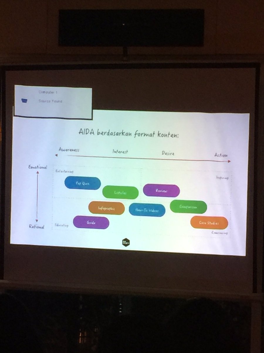 Narasati's tweet photo. Unique perspective of #sponsoredcontent in marketing funnel AIDA by Syarief, @Get_CRAFT Managing Editor #IDMJM https://t.co/SfKanOjirV