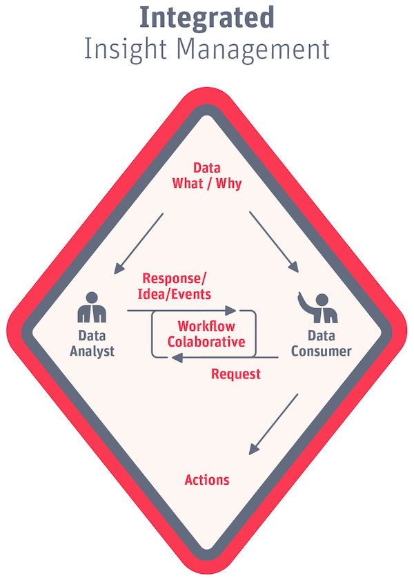 Storytelling and data: when beautiful metrics can't beat words chiefmartec.com/2016/04/storyt… by <a href="/sergiomaldo/">sergiomaldo.bsky.social</a> <a href="/chiefmartec/">Scott Brinker</a>