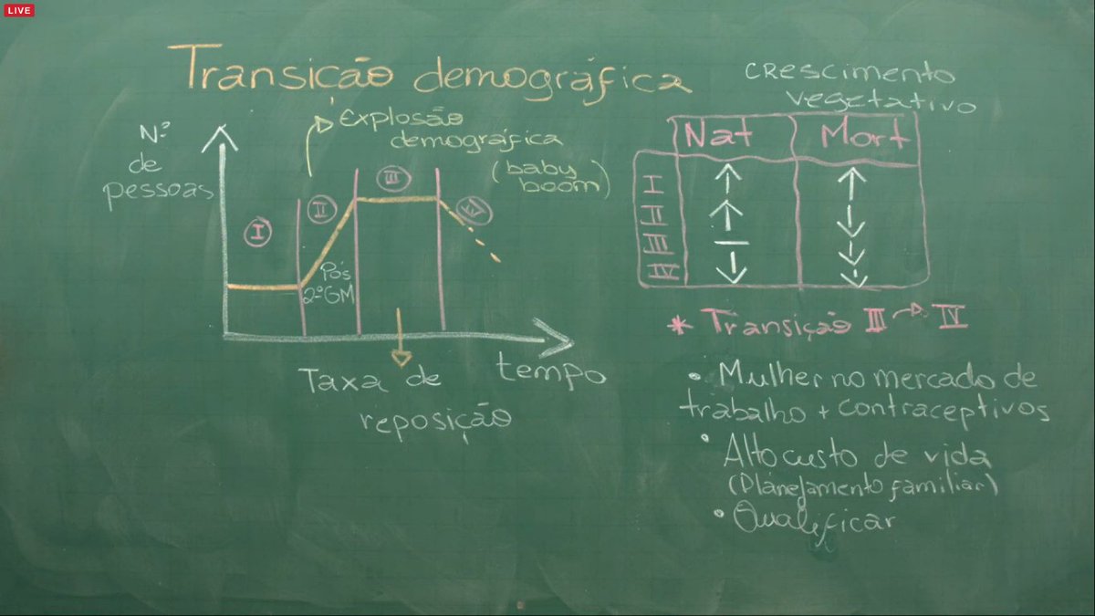 Joelgarbazza's tweet photo. Prints da aula do Hansen - Crescimento e estrutura da população #DescomplicaAoVivo https://t.co/UsSqGxMBnA