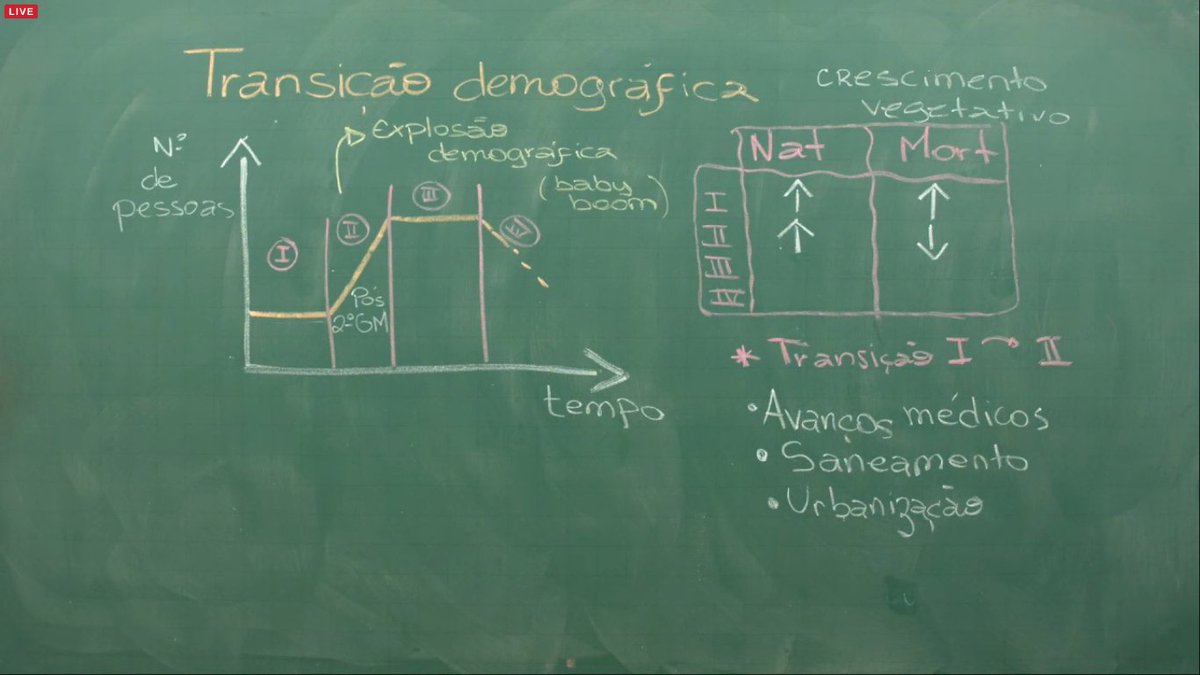 Joelgarbazza's tweet photo. Prints da aula do Hansen - Crescimento e estrutura da população #DescomplicaAoVivo https://t.co/UsSqGxMBnA
