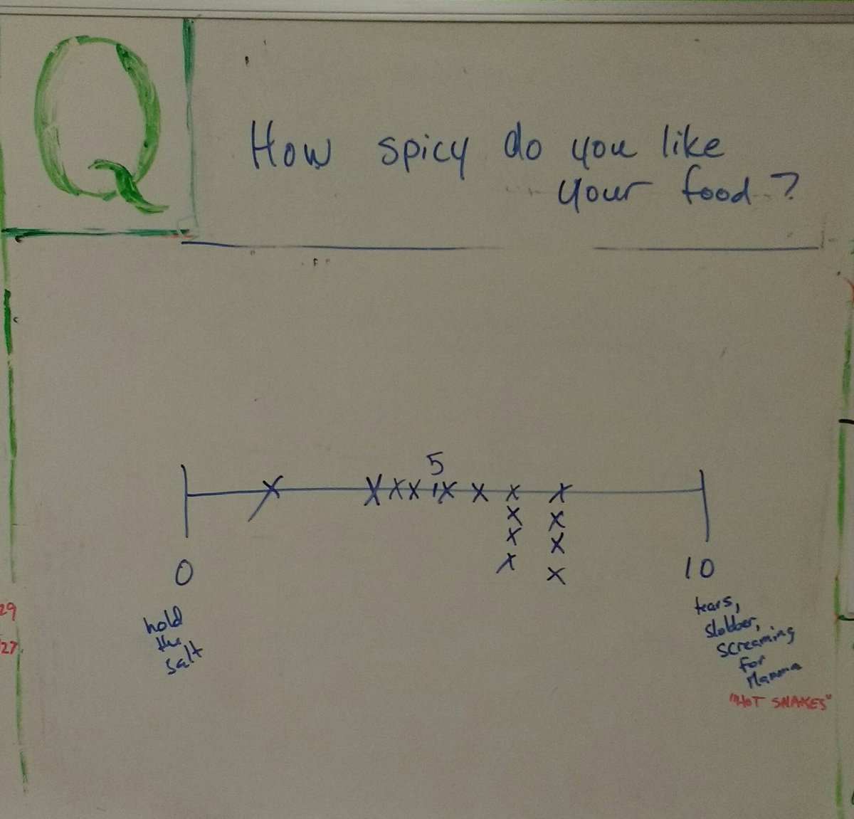 WeAreEarthling's tweet image. Earthlings like it spicy* #officepoll 

* not TOO spicy though