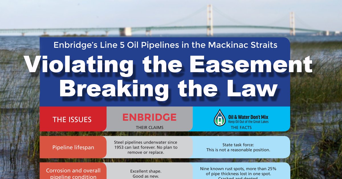 OilWaterDntMix's tweet image. .@Enbridge #pipeline is violating Mich. easement - @onetoughnerd is asked to #ShutDownLine5 ow.ly/10BbEG