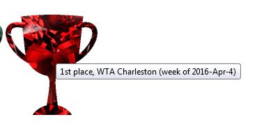 mdineen1987's tweet image. Awesome result for @SloaneStephens at the @VolvoCarOpen = Awesome result for me in @RacketRally .. thanks, Sloane!