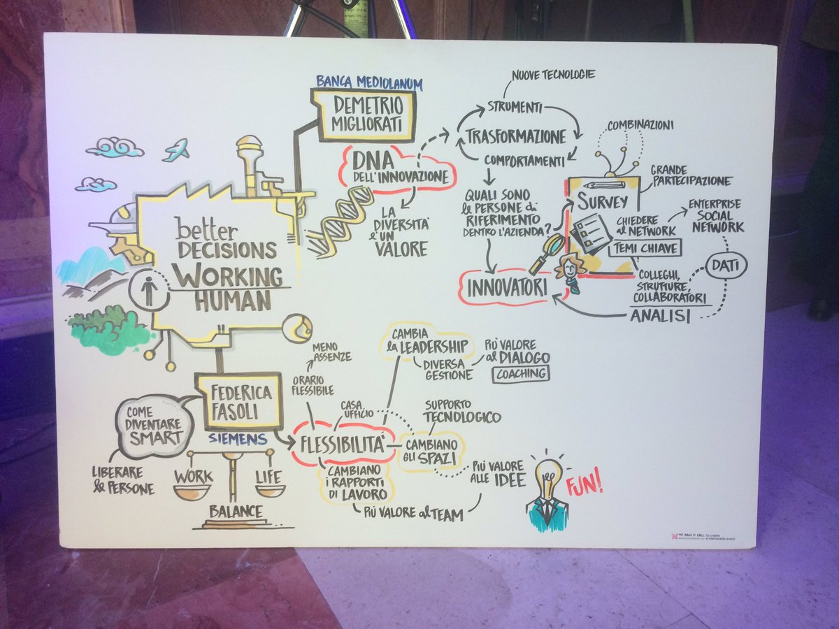 ArtOfDecisions's tweet photo. Complimenti a @HousatonicDN per gli sketch degli interventi #bdfh2h #WorkingHuman https://t.co/g5SQsf7vMy