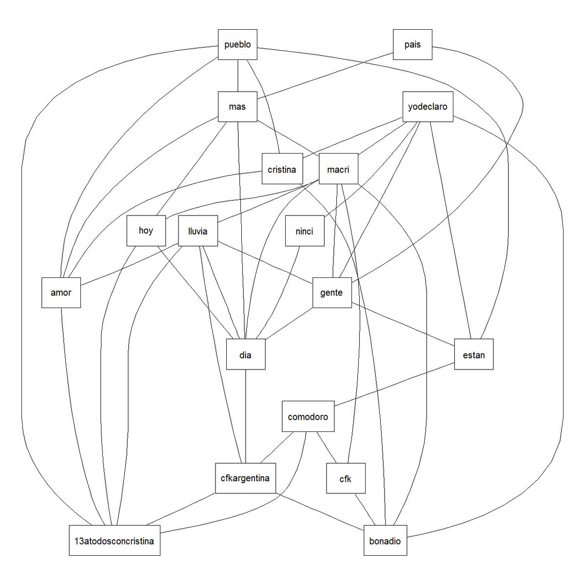 #CaravanaDelPueblo antes del discurso, análisis 3500 tweets