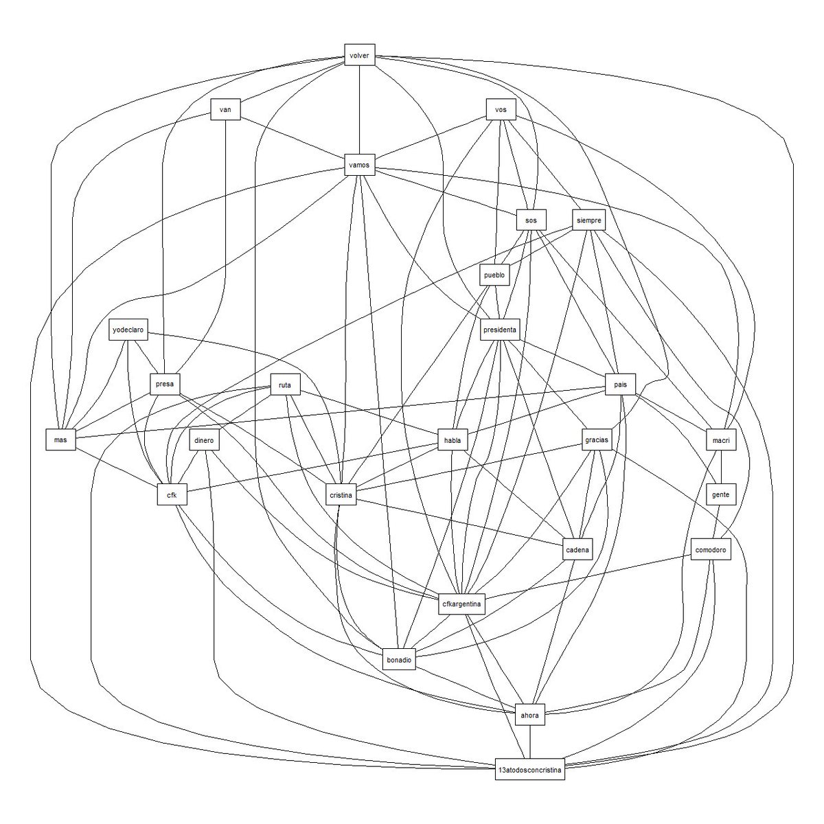 #CaravanaDelPueblo 30 minutos después del discurso, análisis 3000 tweets