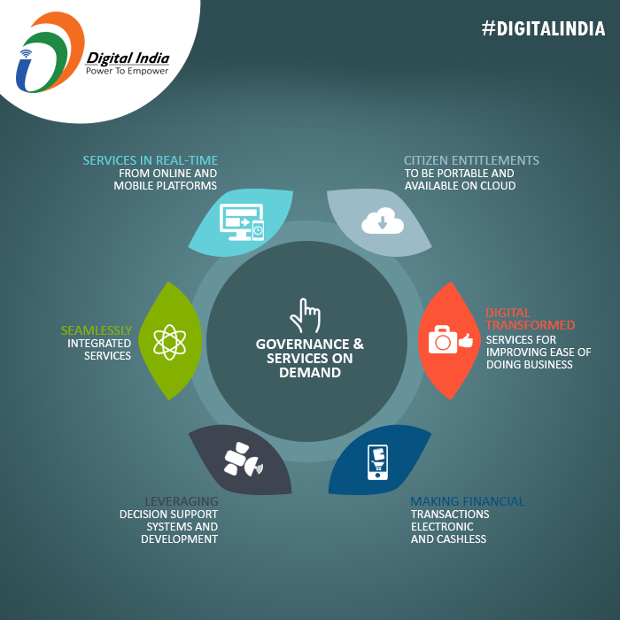 _DigitalIndia's tweet image. #DigitalIndia: All you need to know about Governance and Services on Demand #TransformingIndia #infographics