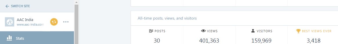 AACIndia's tweet photo. We crossed 400,000 mark this week. A big hug to all our readers and visitors. Thank you! https://t.co/2H9MUoBV7d