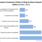 Photo by Graph Retail (@GraphRetail)