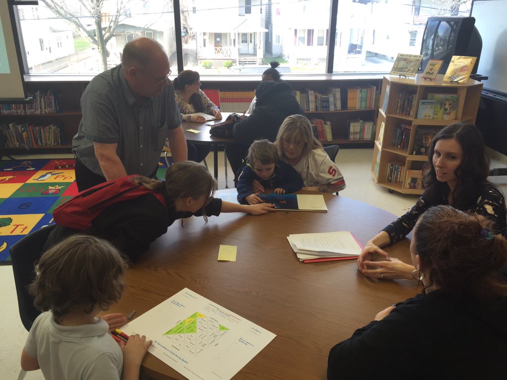 waltoncmsd's tweet photo. @CLEMetroSchools Walton families leaning how they learn while creating their own unique Family Learning Signature! https://t.co/TCuq7FNiET