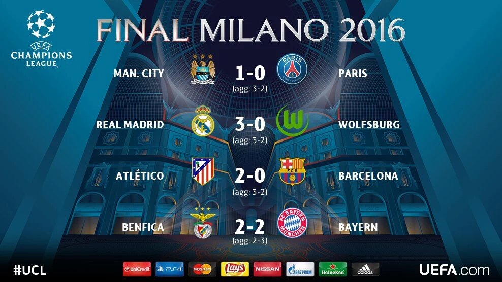vanteuku's tweet photo. Final four! Semuanya yang lolos menang agregat 3-2. Konspirasi haha. https://t.co/T49Sn1M5rp
