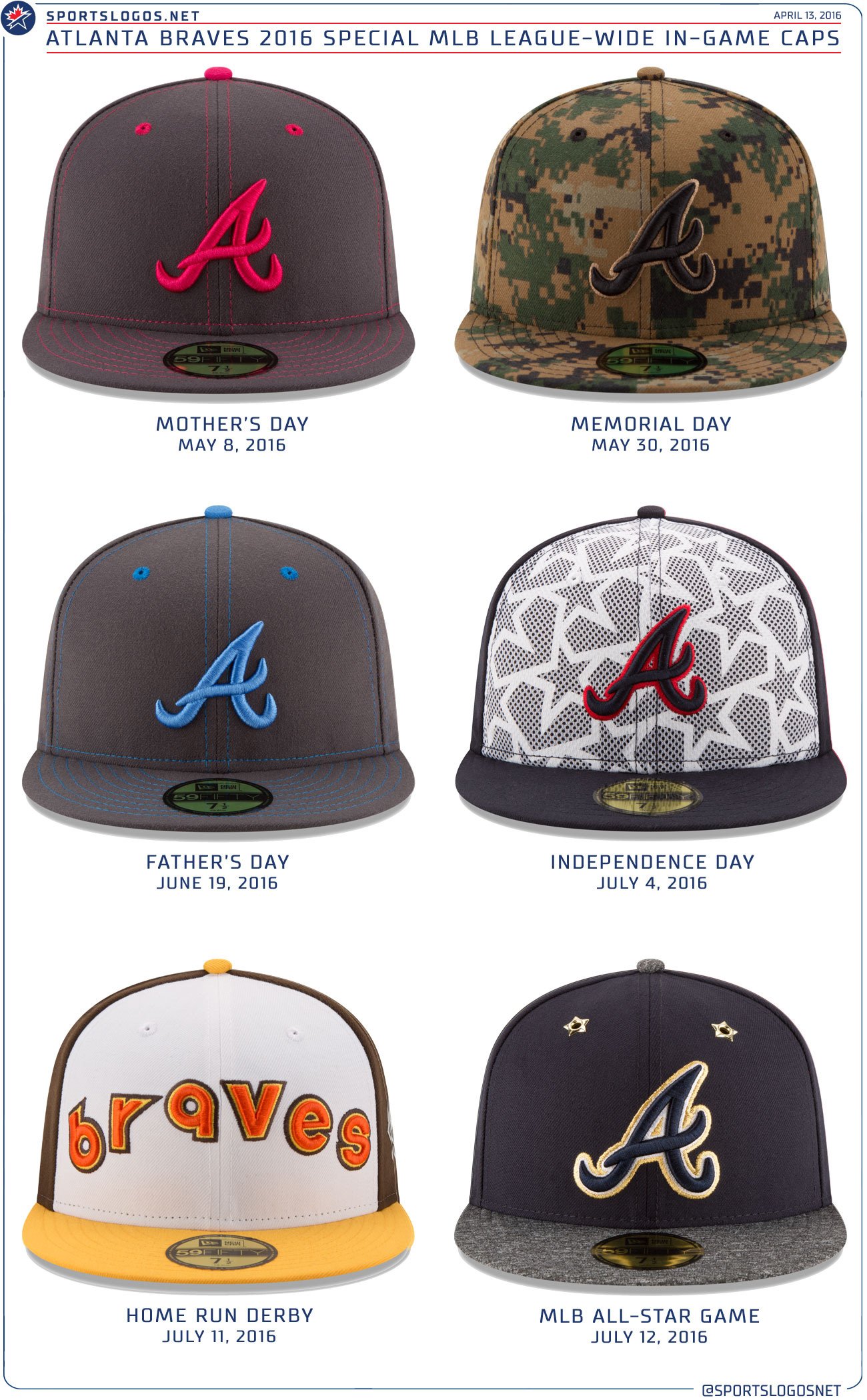 2016 mlb sales caps