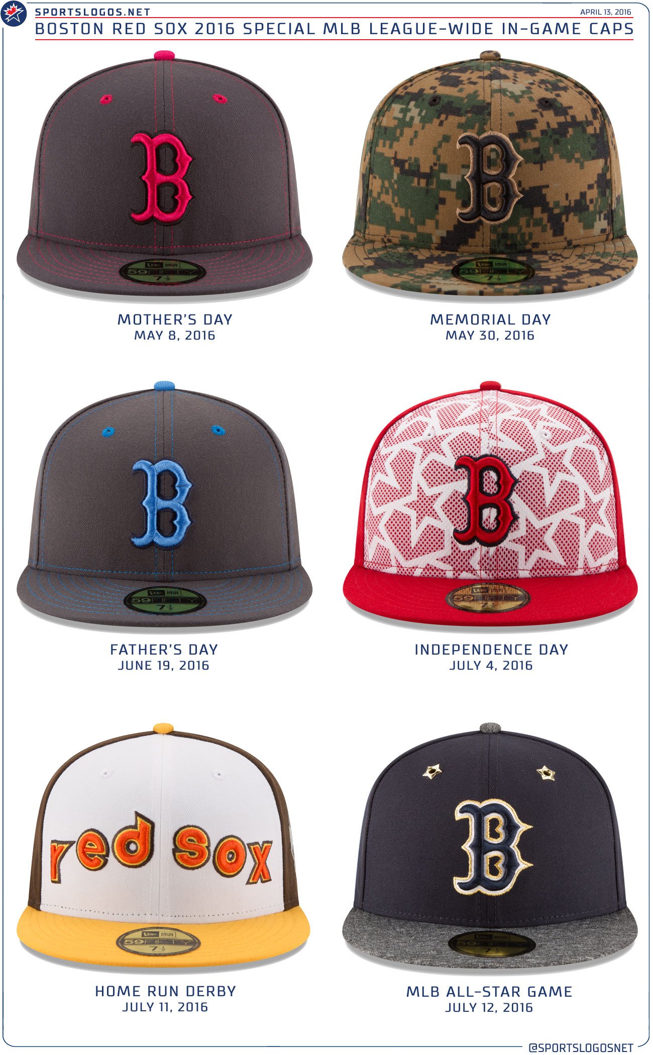 Red Sox Cap Talk/Rumors - Sports Logo News - Chris Creamer's