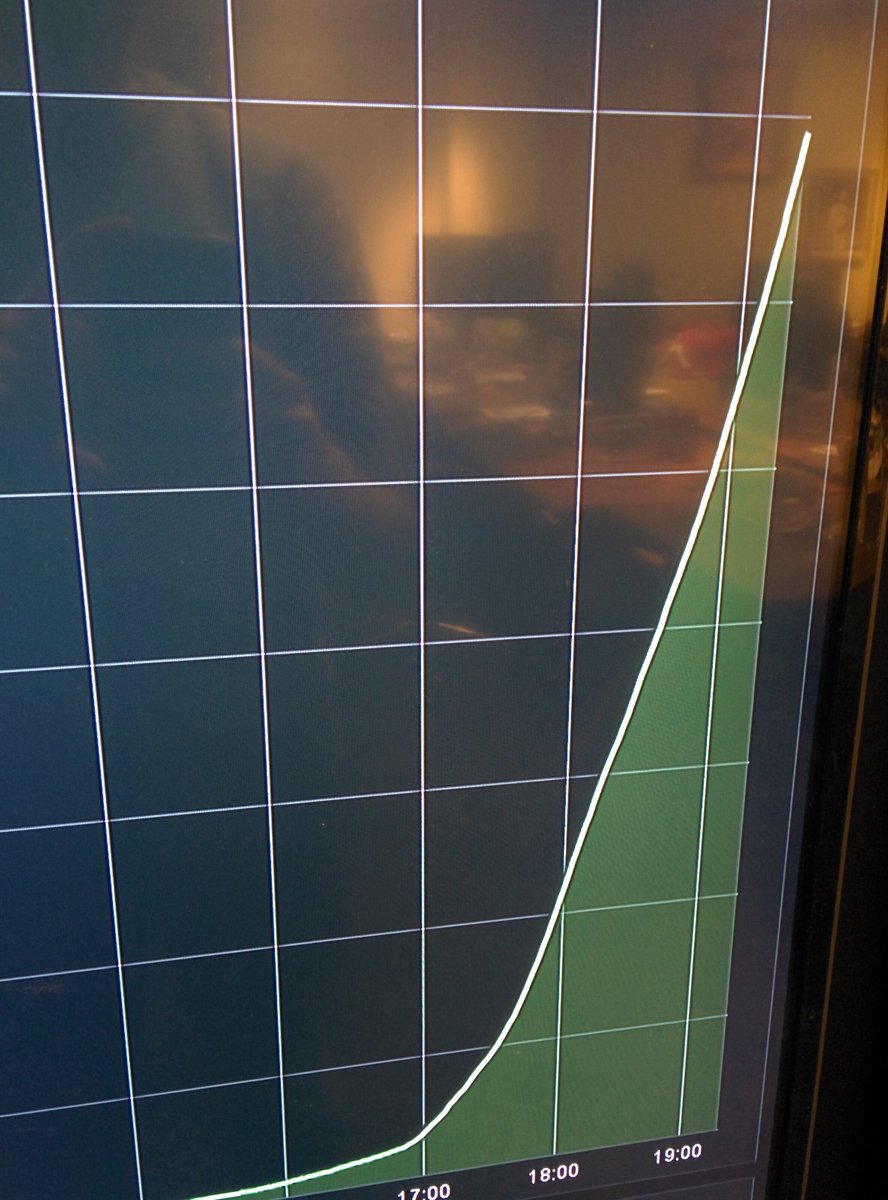 _tomcc's tweet photo. According to my simple extrapolation in 1 month we will have +INF players https://t.co/NavhoG9kMs